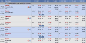 Đọc Tỷ Lệ Cược Chuẩn Xác Trên Mana88