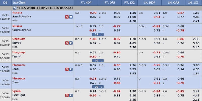 Đọc Tỷ Lệ Cược Chuẩn Xác Trên Mana88